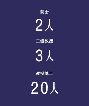專家團(tuán)隊(duì)